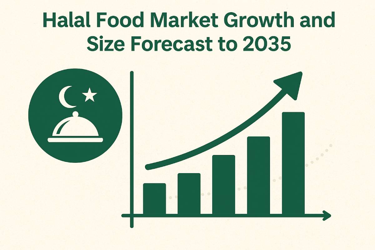 Halal Food Market Growth and Size Forecast to 2035 - The Halal Times